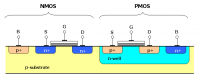 Cmos_impurity_profile