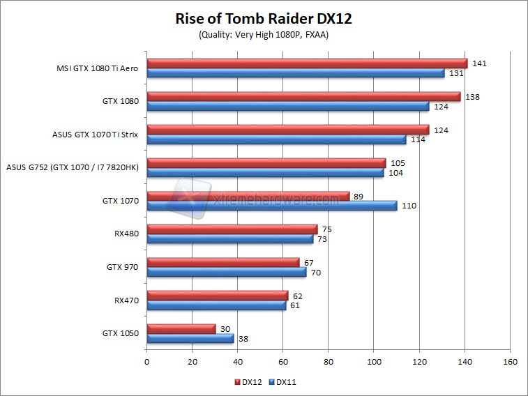 tomb dx12