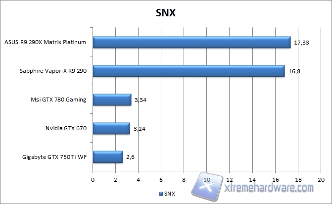 snx